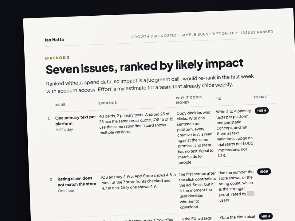 Detail of a sample audit page listing issues ranked by likely impact, anonymized