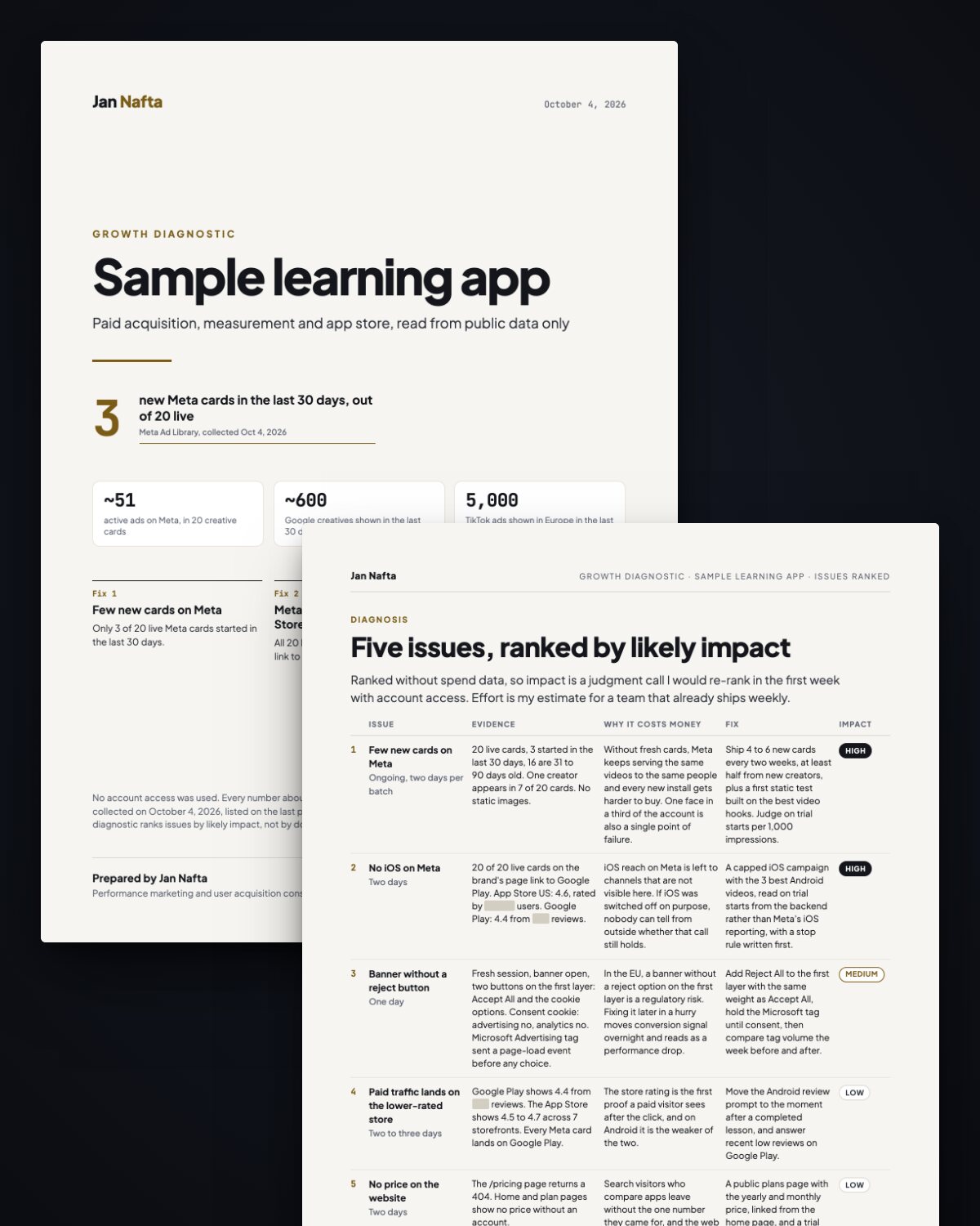 The cover and the ranked issues page of an anonymized sample diagnostic, laid flat: five issues ranked by likely impact, each with its evidence, cost and fix